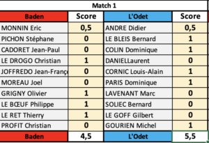 Breizh Senior Tour 2024/25 J3 Match1